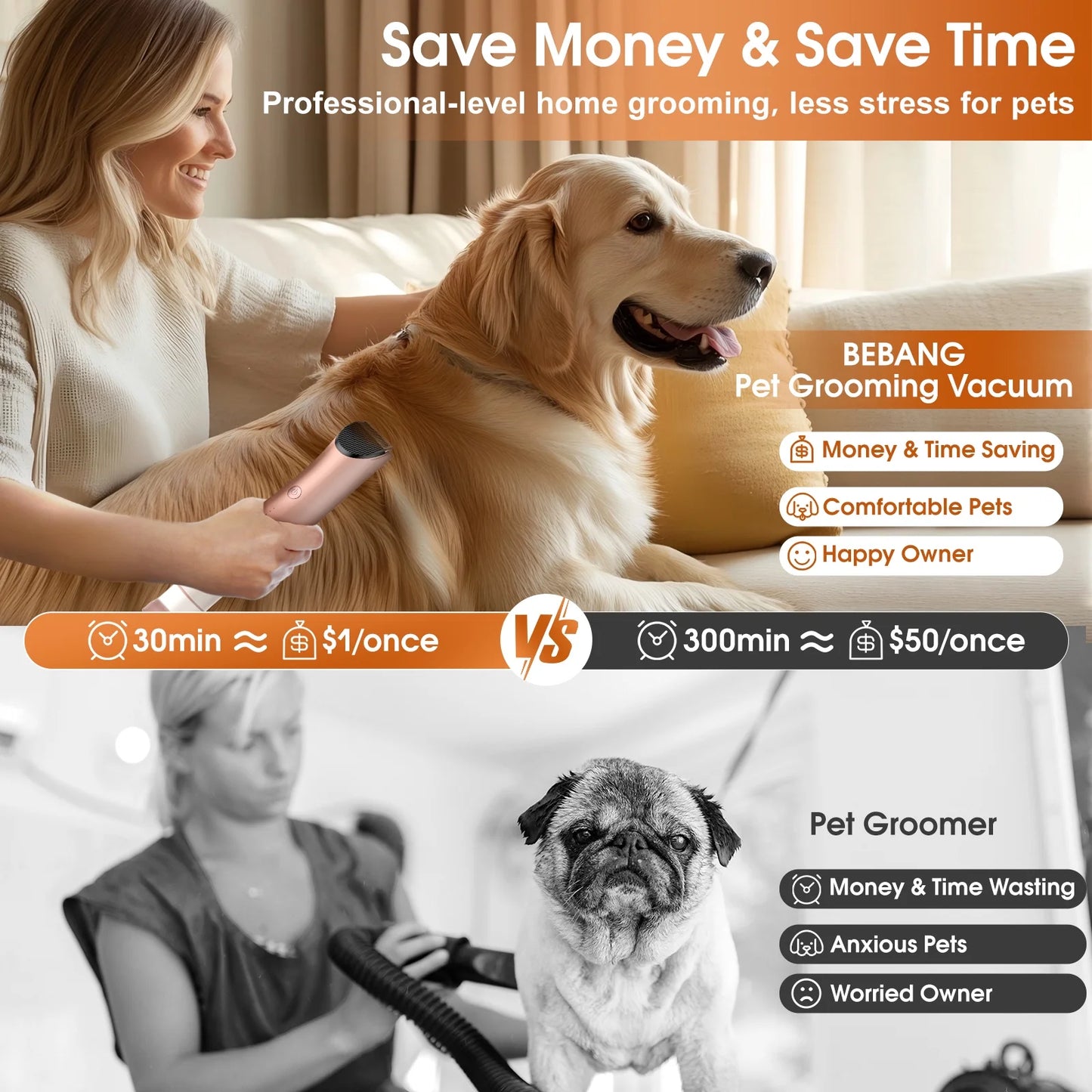 6-In-1 Dog Grooming Vacuum, 3.2L Dust Cup Pet Grooming Kit, 13000Pa Suction, Low Noise Dog Cat Hair Remover