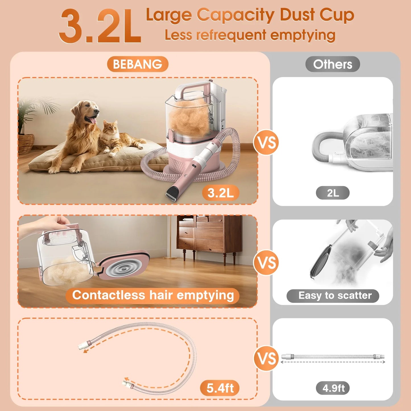 6-In-1 Dog Grooming Vacuum, 3.2L Dust Cup Pet Grooming Kit, 13000Pa Suction, Low Noise Dog Cat Hair Remover