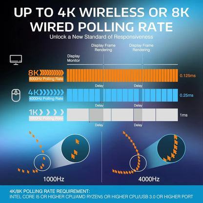 ATTACK SHARK X3PRO 4K/8K Lightweight Wireless Gaming Mouse with Its Own Anti-Slip Mouse PAW3395 26Kdpi Bluetooth Mouse